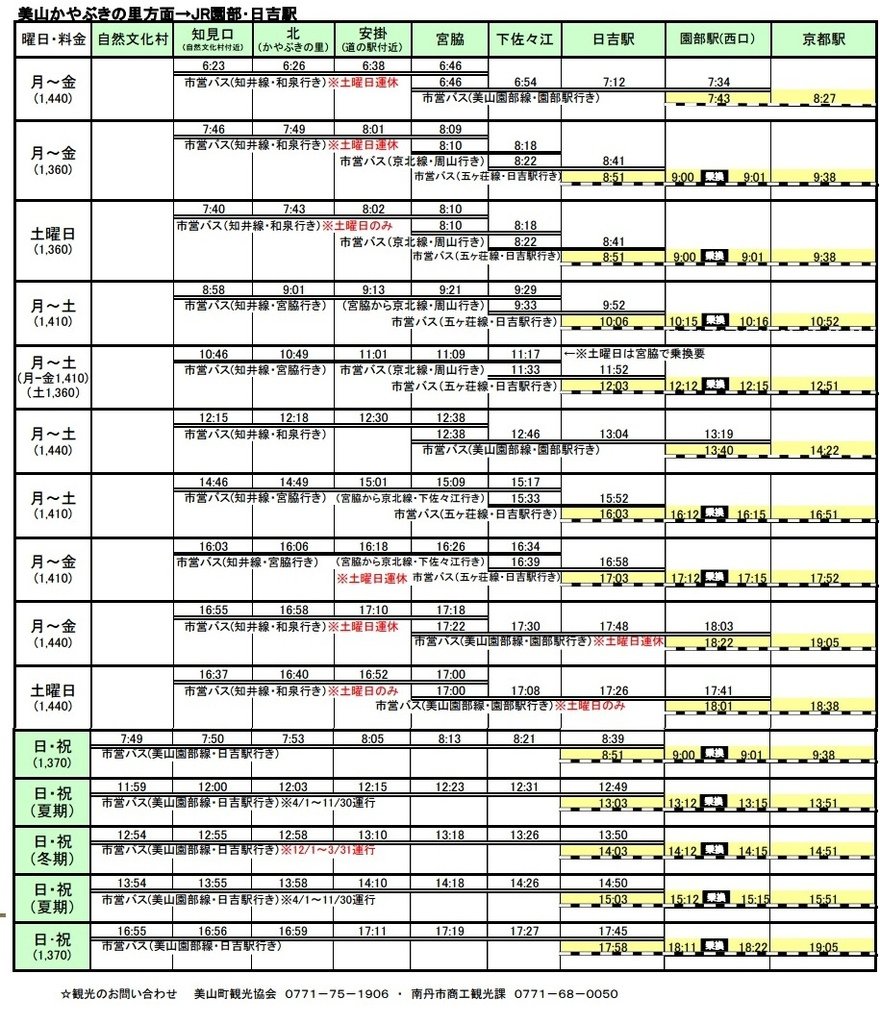 【2016京都】DAY2:美山-1