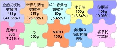 20100610 平安馬賽皂.jpg