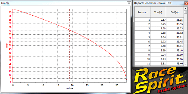 New Mazda 3 2.0 Race Spirit Brake System 升級後測試數據.png