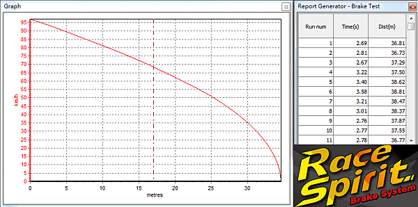 New Mazda 3 2.0 原廠煞車實測數據 .png