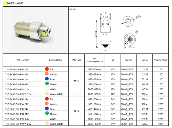 感知與電磁力