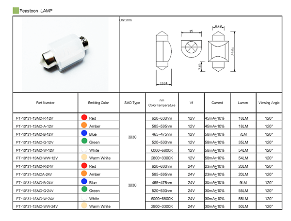 感知與電磁力