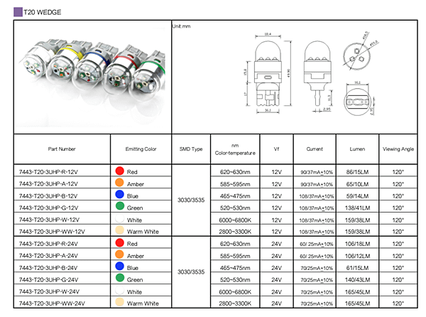 T20 Wedge 3UHP LED.png