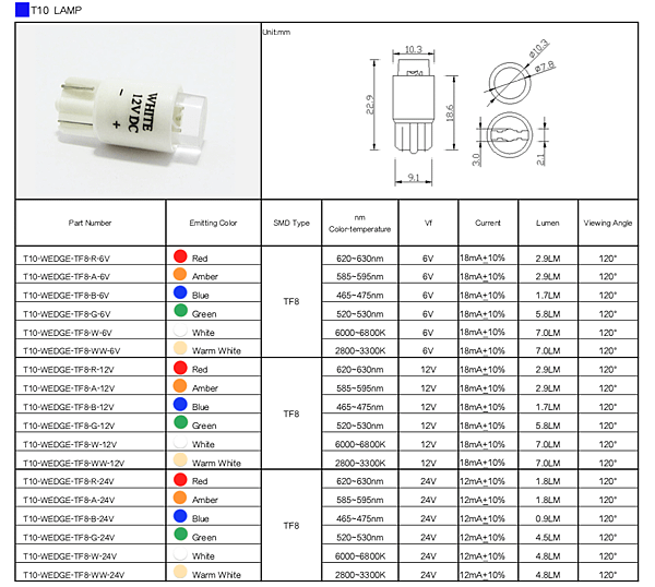 T10 wedge TF8 LED.png