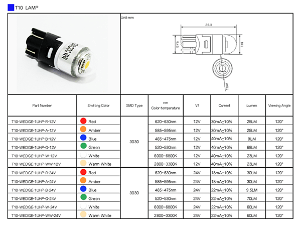 194 T10 1UHP LED.png