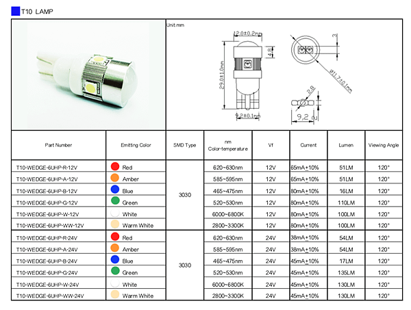 T10 wedge 6UHP LED.png