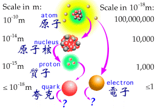 scale.gif