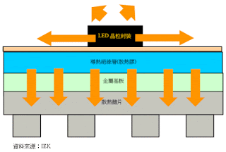 led散熱結構-IEK01.gif