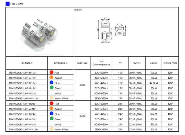 T10 wedge 1UHP LED.png