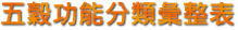 五穀米功能
