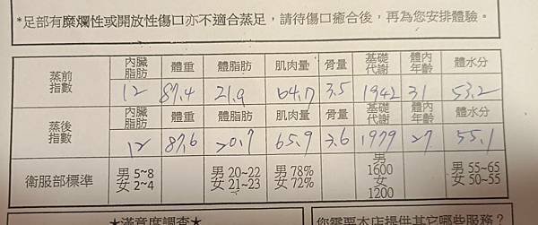 劉欣怡_啾瞇流量掘金導師流量變現流量密碼知識變現興趣變現-體驗-蒸足蒸身2.jpg