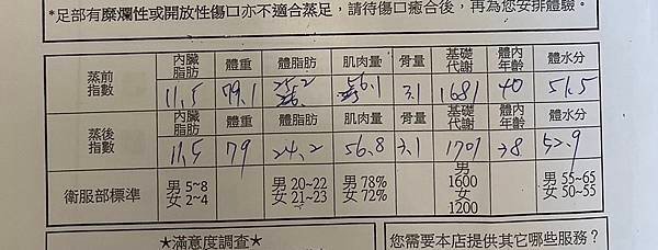 劉欣怡_啾瞇流量掘金導師流量變現流量密碼知識變現興趣變現-體驗-蒸足蒸身3.jpg