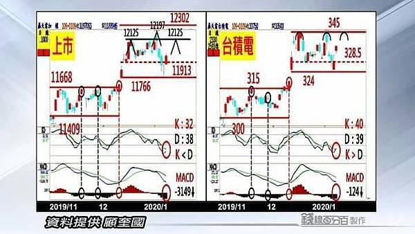 20200110-台積電技分析.jpg