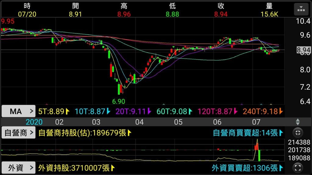 20200720-開發金日線圖(4).jpg