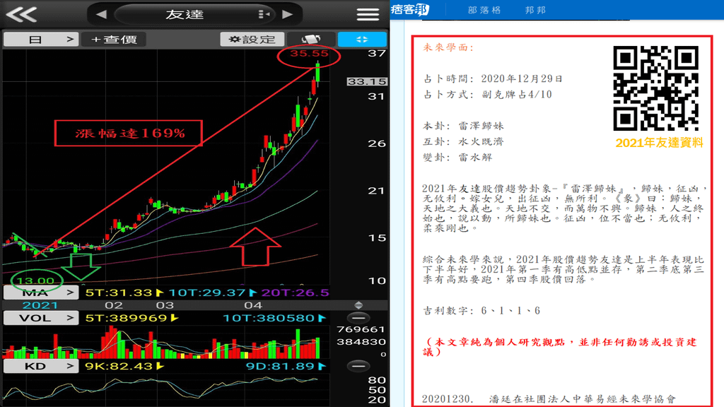 20210429-2021年友達卦象與日線.png