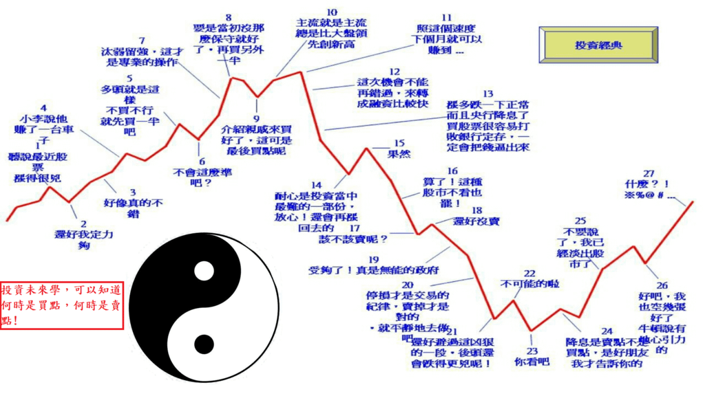 20200818-太極與技術分析.png