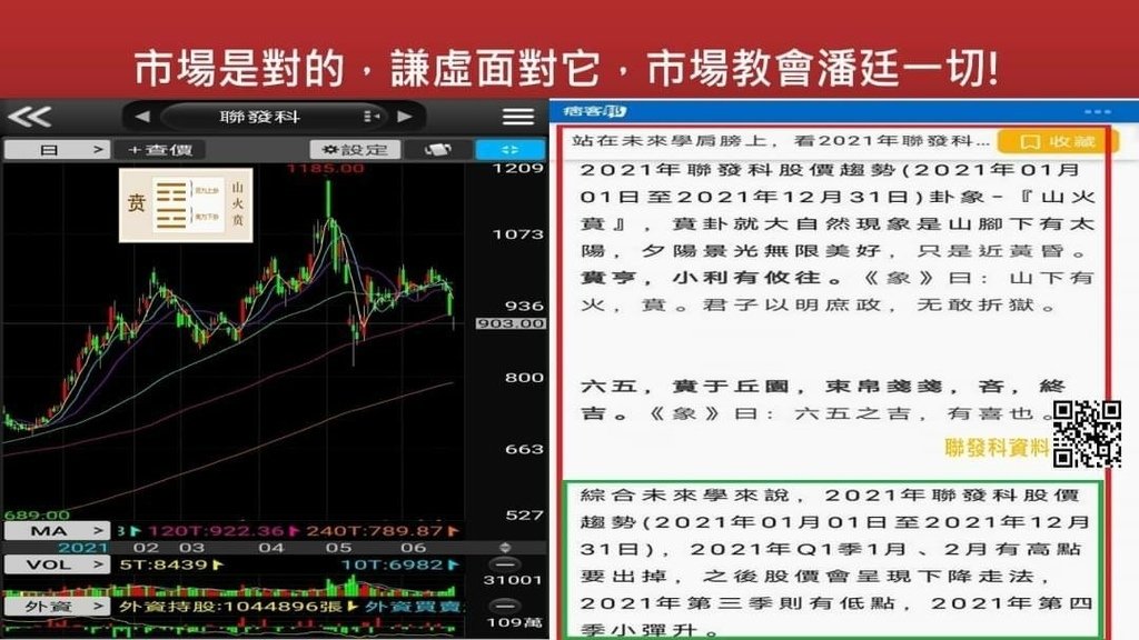 20210728-2021年聯發科股價預測學術檢討(4).jpg