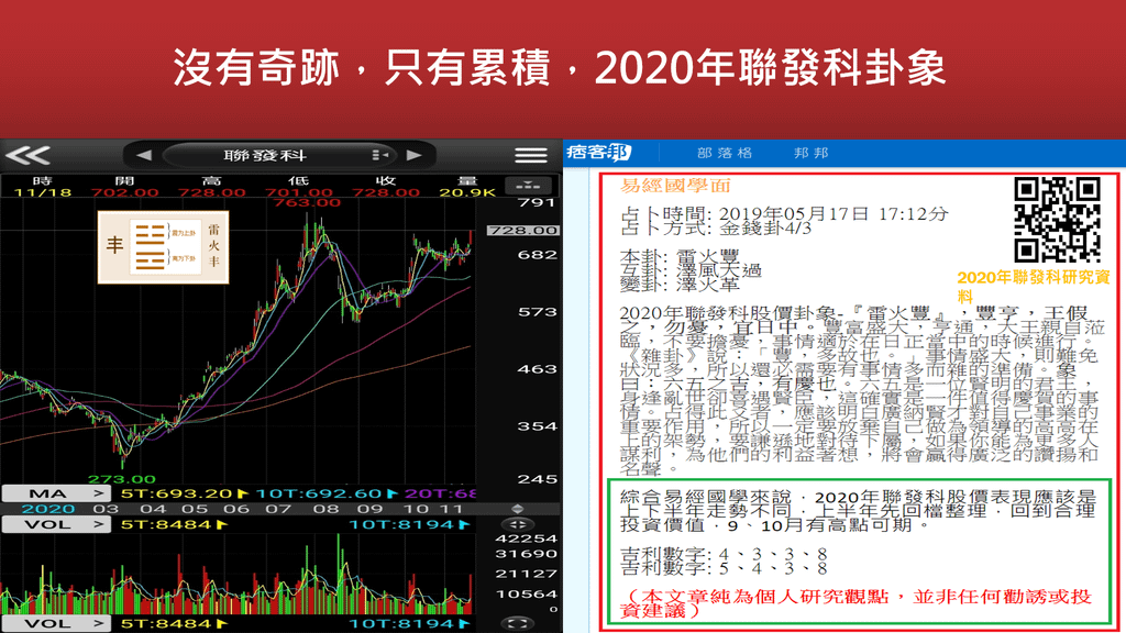 20201118-2020年聯發科卦象與日線圖.png