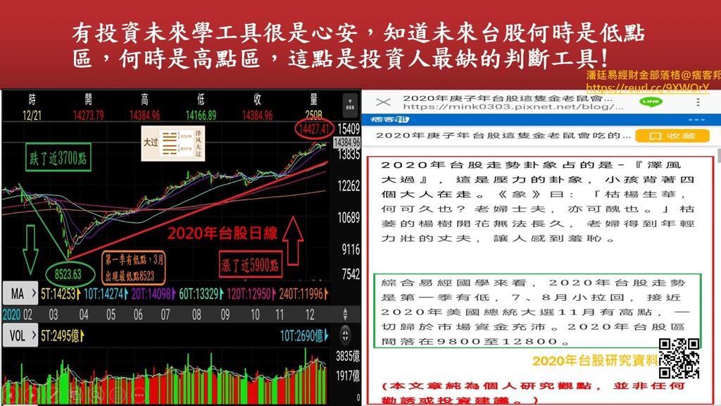 20211217-2022年台股卦象研究(7).png