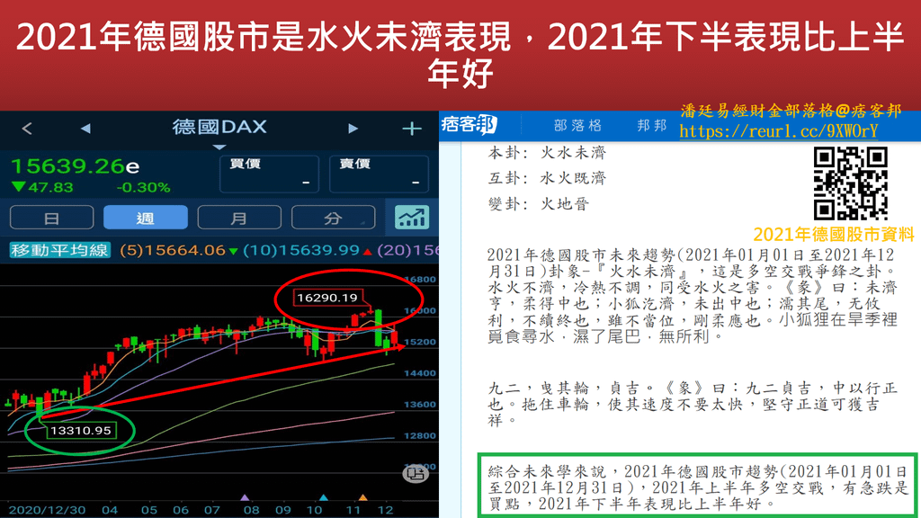 20211229-2022年德國股市趨勢是一位旅人辛苦獨自旅行中的故事(2).png