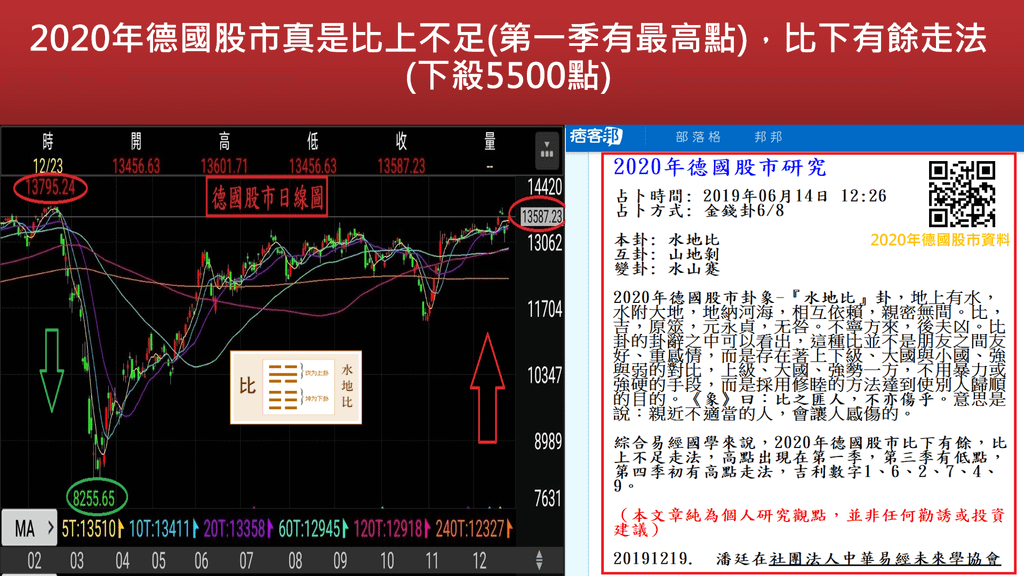 20201225-2020年德國股市卦象與日線圖.png