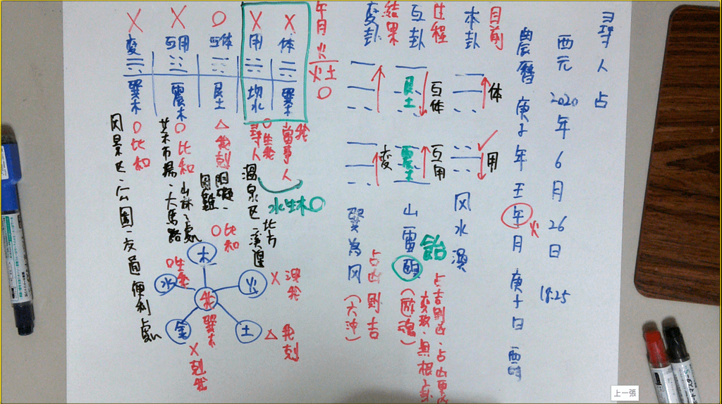20220412-易經占卜上課(2).png