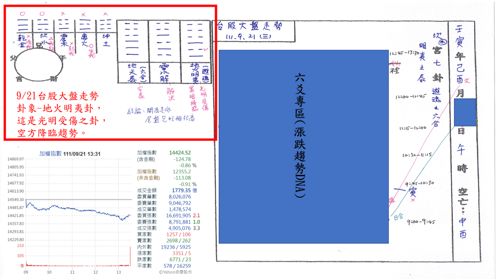 20220921-學生研究檢討(3).png