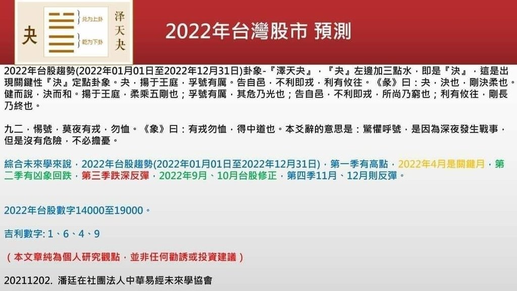 20221109-2022年台股卦象.jpg