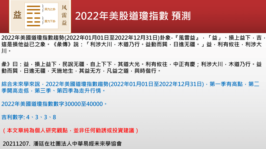 20220623-2022年美股道瓊卦象.png