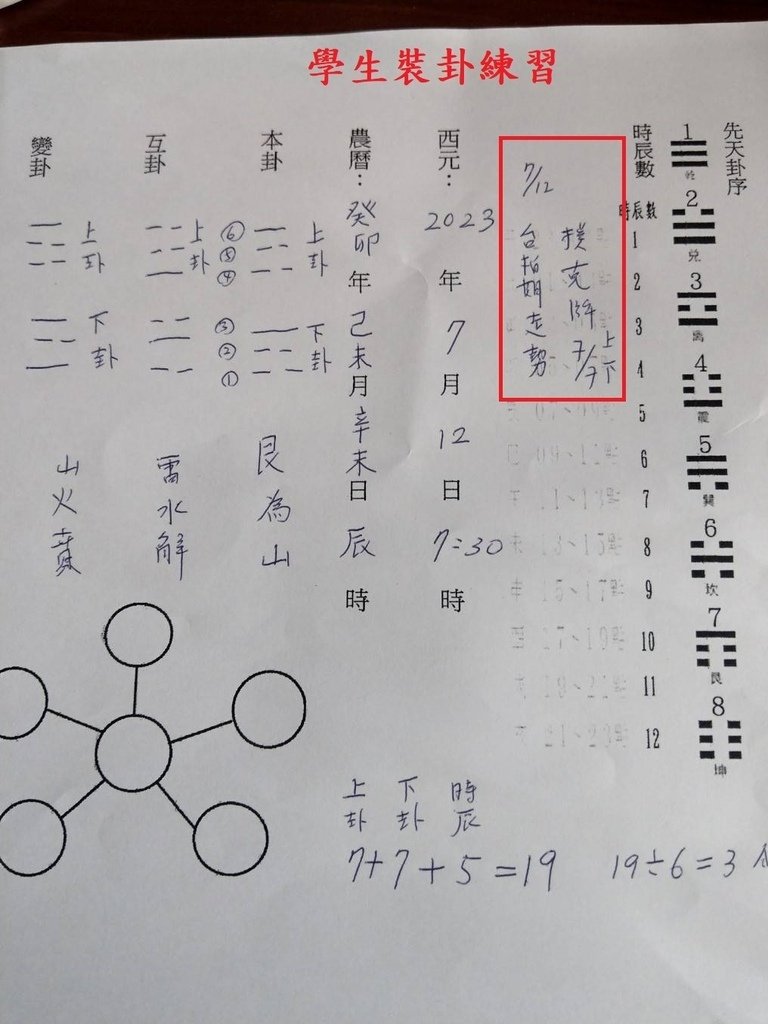 20230712-學生7月12日台指期占.jpg