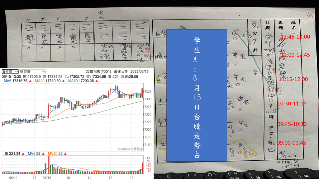 20230615-學生台股6月15日占(A).jpeg