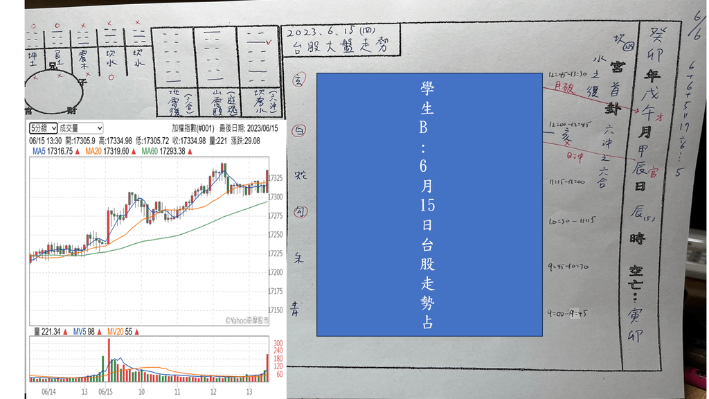 20230615-學生台股6月15日占(B).jpeg