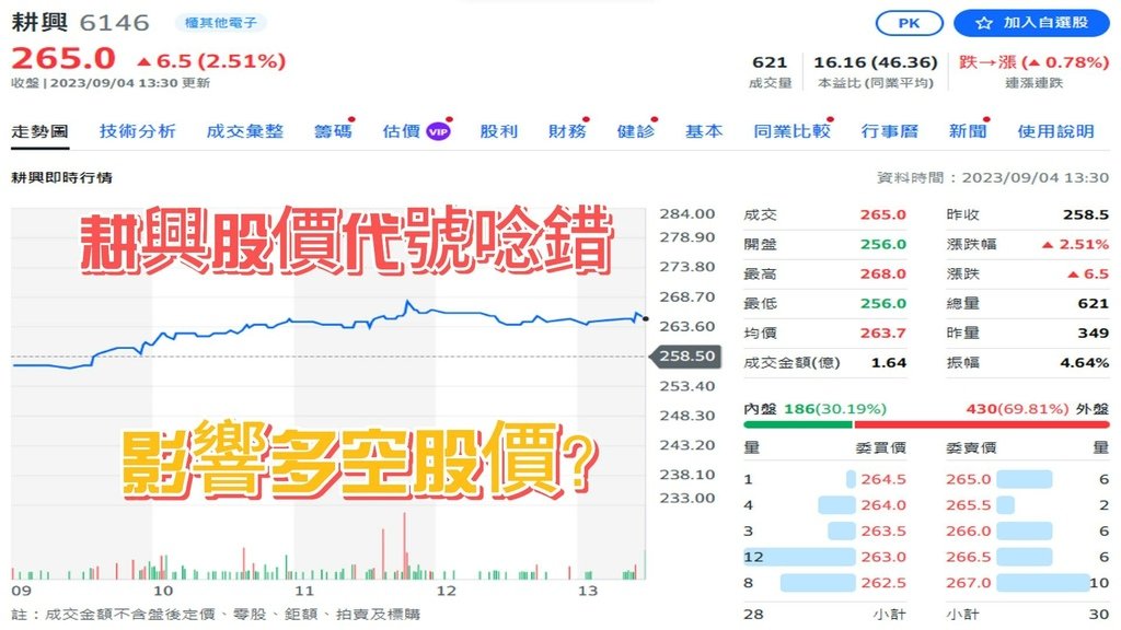 2023年09月04日 耕興股價-封面.jpg