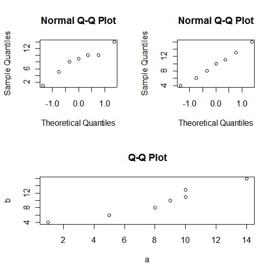 R-QQPlot