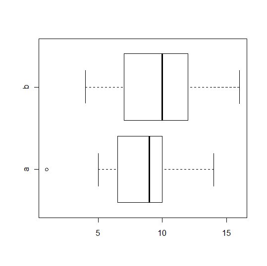R-Boxplot