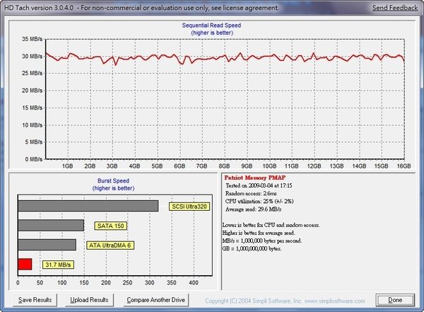 NTFS-32K-HD Tach