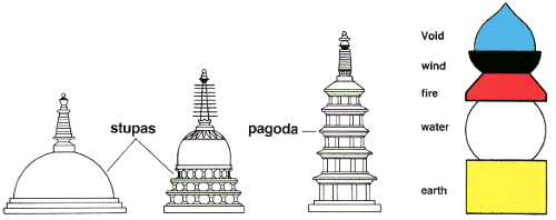 4stupa