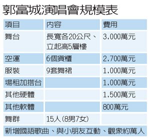 精肉發功郭富城熱唱舞王2.jpg