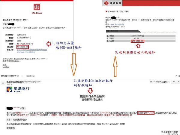 比特幣換現金