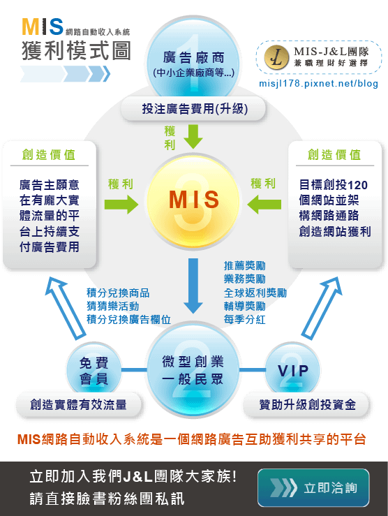 mis網路自動收入系統好嗎?mis的獲利模式是?