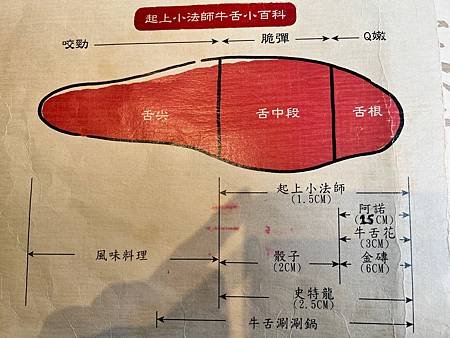 台北約會餐廳推薦(2025.01更新)推薦台北情人節情侶約會