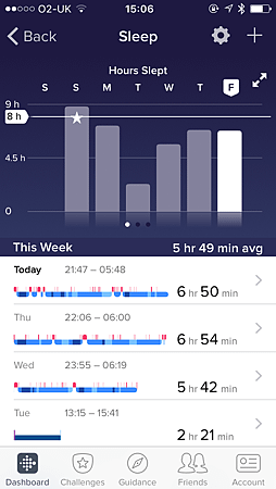 FitBit Sleep weekly tracker