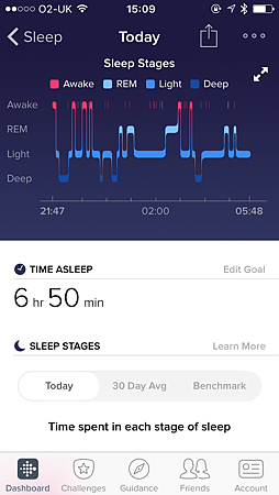 FitBit Sleep cycle