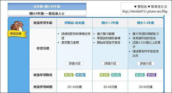 建議學習方法