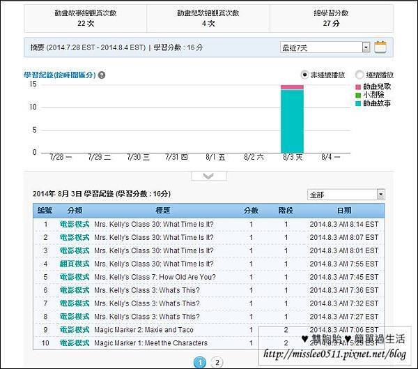 最新學習記碌-1