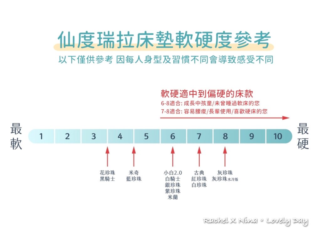 仙度瑞拉床墊1.009.jpeg