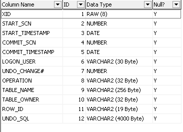 table_flashback_transaction_query.png