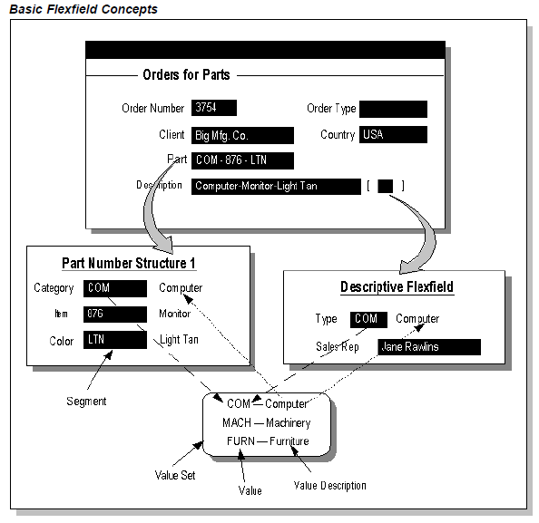 Base_Flexfield_Concepts.png