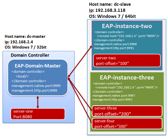 JBoss_Domain_plan.png