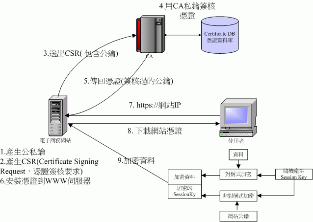 ssl